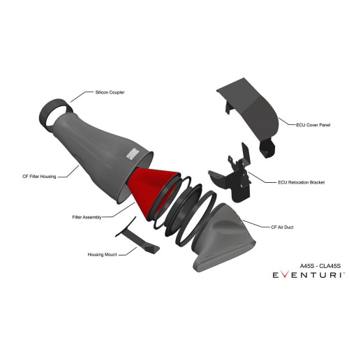 Eventuri Intakes