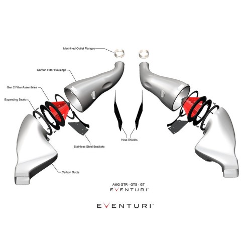 Eventuri Intakes