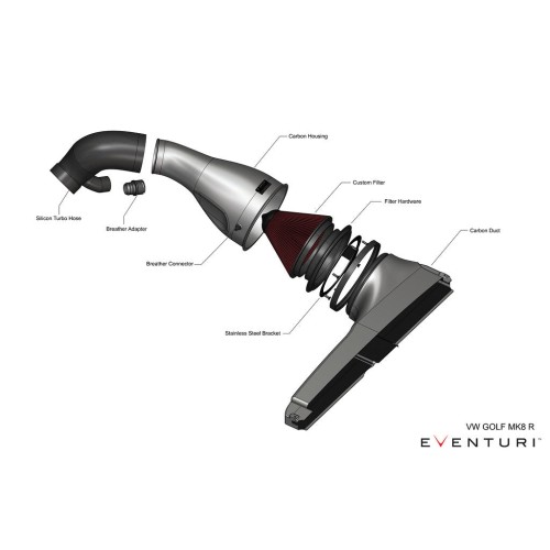 Eventuri Intakes
