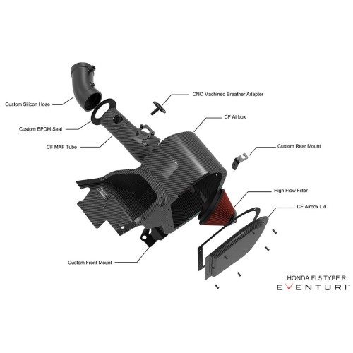 Eventuri Intakes